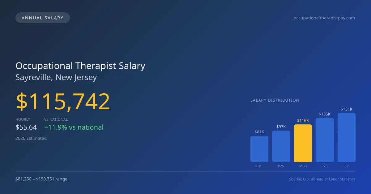 Occupational Therapist Salary in Sayreville, NJ — 2026 est., based on 2025 BLS