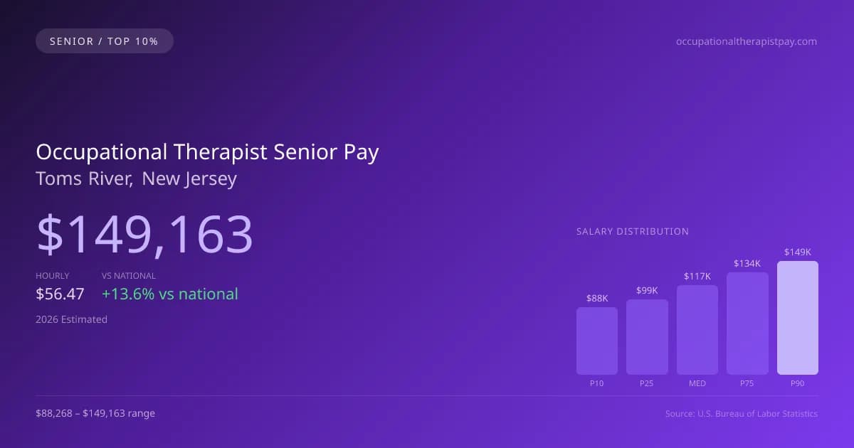 Occupational Therapist Senior Salary in Toms River, NJ — 2026 est., based on 2025 BLS