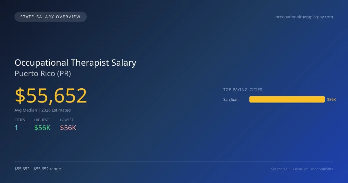 Occupational Therapist Salary in Puerto Rico - 2025 BLS Data Infographic