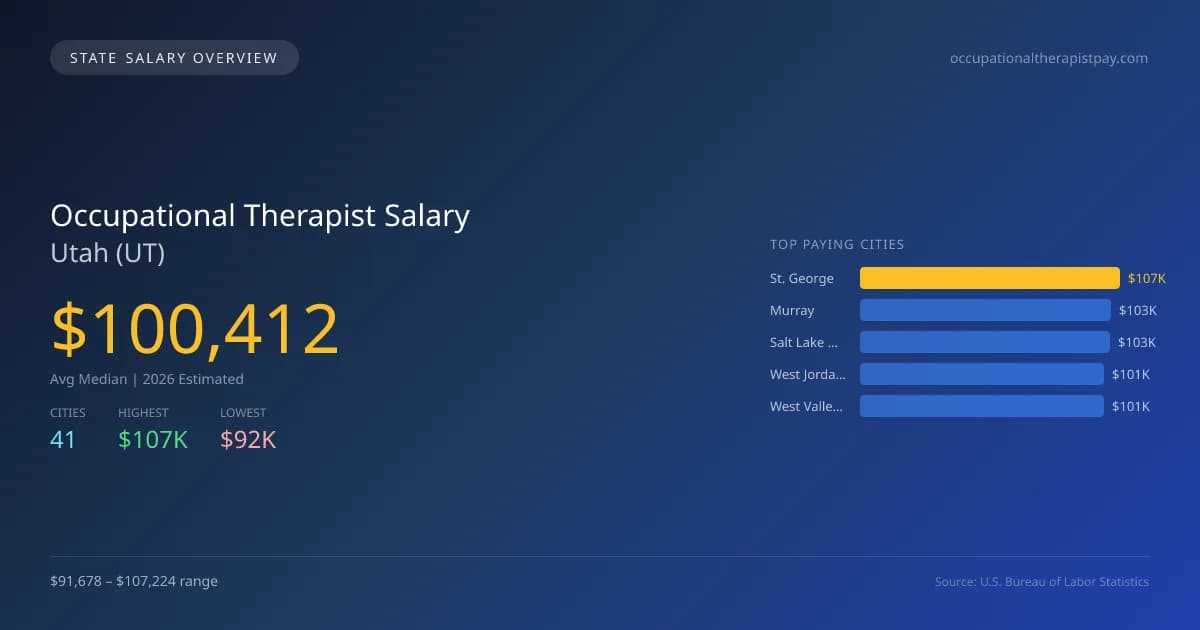 Occupational Therapist Salary in Utah - 2025 BLS Data Infographic